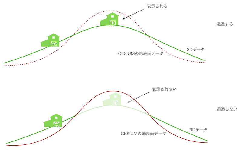 project